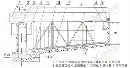  周边传动浓缩机