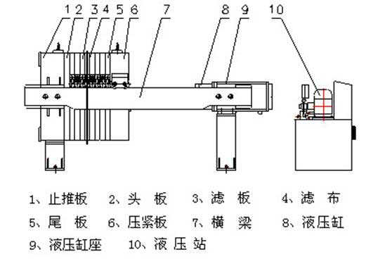  压滤机