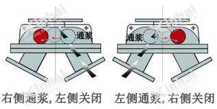 三通自动换向阀