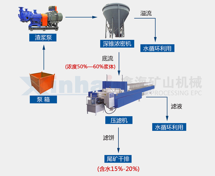 超细粒度解决方案