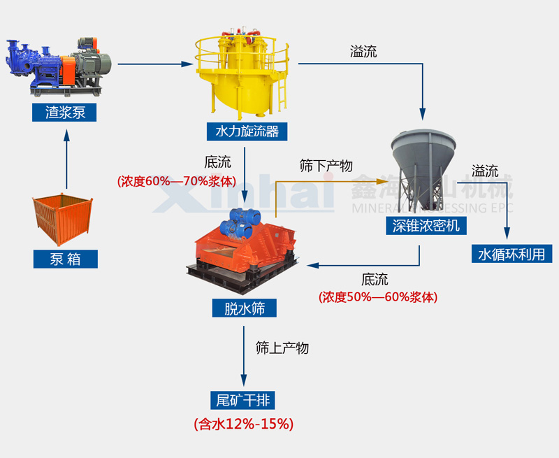 粗粒度解决方案