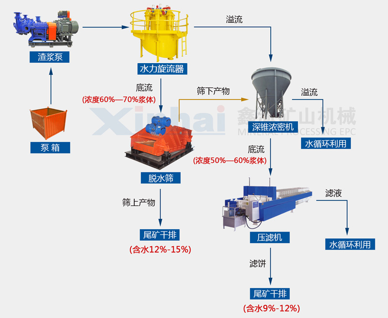 细粒度解决方案